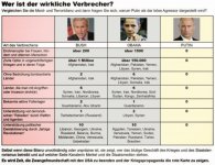 Wer ist Verbrecher.jpg Wer ist Verbrecher.jpg