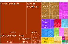 Russia_Product_Exports_(2019).svg.png