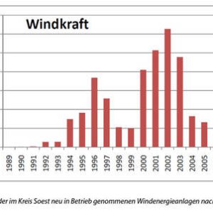 RTEmagicC_Wind_Grafik_1.jpg