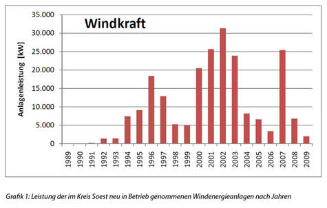 RTEmagicC_Wind_Grafik_1.jpg