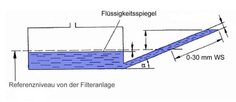 Schraegrohr.jpg