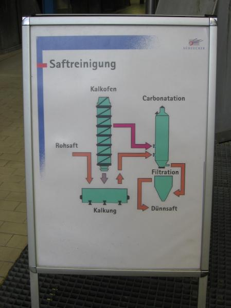 Südzucker_Offenau (71).JPG