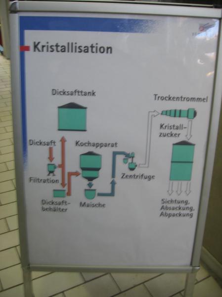 Südzucker_Offenau (92).JPG